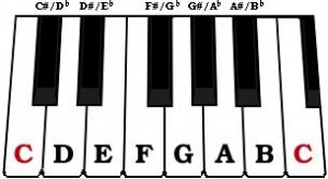 Piano keyboard