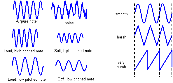 Math and Science In Music – Sound Waves – Calgary Children's Choir